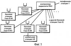 Способ управления скоростью передачи и контроллер радиосети (патент 2332815)