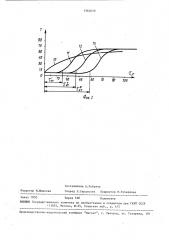 Способ контроля качества тепловой трубы (патент 1562659)