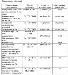 Арктическое дизельное топливо (патент 2618231)