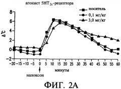 Агонизм 5нт2a -рецептора для лечения нарушения функции терморегуляции (патент 2340333)
