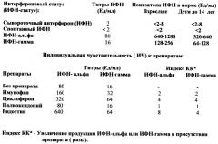 Способ определения индивидуальной чувствительности лейкоцитов крови людей к лекарственному препарату (патент 2423705)