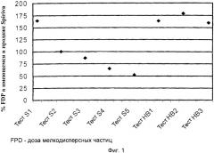 Медицинский продукт, содержащий тиотропий во влагонепроницаемом контейнере (патент 2369385)