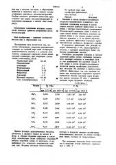 Состав электродного покрытия (патент 899314)