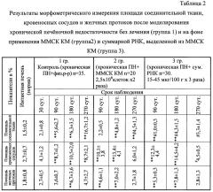 Способ коррекции печеночной недостаточности в эксперименте (патент 2650209)