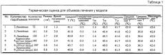 Сфокусированный ультразвук высокой интенсивности для нагрева целевой зоны, большей, чем электронная зона фокусировки (патент 2635481)