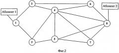 Способ моделирования разнородных сетей связи (патент 2481629)