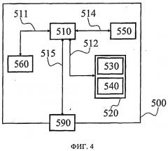 Способ и система управления системой автоматического поддержания скорости транспортного средства (патент 2521931)