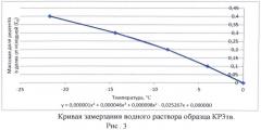 Способ предотвращения скользкости на дорожных покрытиях и тротуарах (патент 2494187)