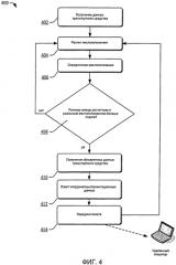Системы и способы для дистанционно взаимодействующих транспортных средств (патент 2564628)
