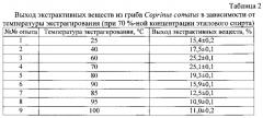 Противовирусное средство на основе сухого экстракта плодового тела базидиомицета coprinus comatus (патент 2584751)