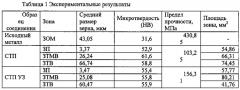 Способ сварки трением с перемешиванием с ультразвуковым воздействием (патент 2616313)