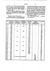 Способ стыковой электроконтактной сварки оплавлением (патент 1815072)