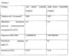 Feni - связующий агент с универсальными возможностями использования (патент 2623545)
