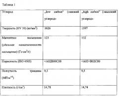 Feni - связующий агент с универсальными возможностями использования (патент 2623545)