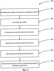 Автоматическая съемка документа с заданными пропорциями (патент 2541353)