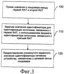 Способ, устройство и компьютерный программный продукт для идентификации источника для непрерывности голосового вызова с использованием одного радиоинтерфейса (патент 2482628)