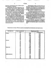 Способ извлечения тетраэтилсвинца из отходов его производства (патент 1772104)