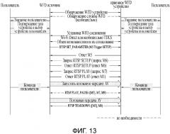 Способ выполнения службы отображения по wi-fi и устройство для этого (патент 2656733)
