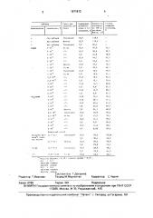 Способ стабилизации растворов гипохлоритов щелочных и щелочноземельных металлов (патент 1671613)