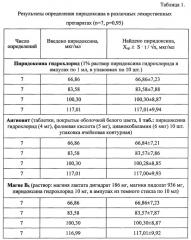 Метод качественного и количественного определения пиридоксина (патент 2632629)