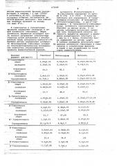Способ определения активности биопрепаратов (патент 675649)
