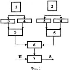 Способ управления электроэрозионной обработкой детали на автоматизированном вырезном станке с системой чпу (патент 2629575)