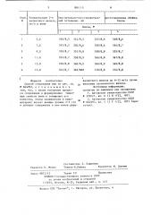 Способ созревания вин (патент 881115)