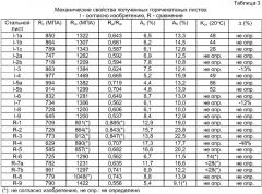 Способ производства стального листа с очень высокими характеристиками прочности на разрыв, пластичности и ударной прочности и изготовленный по способу лист (патент 2397268)