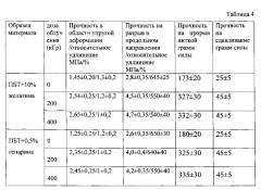 Способ обработки протезов сосудов малого диаметра (патент 2563994)