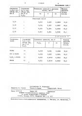 Способ очистки гидратированной двуокиси титана (патент 1318529)