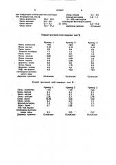 Состав для покрытия керамических зубных протезов (патент 1678367)