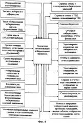 Автоматизированная операционно-информационная система сопровождения подготовки и проведения голосования (патент 2303816)