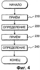 Способ и система для управления мощностью в многополосной мобильной станции (патент 2405255)
