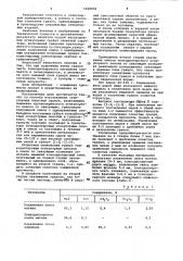 Способ изготовления огнеупорных слоистых гранул (патент 1058930)