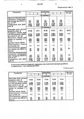 Фурано-уретановая лаковая композиция для покрытий (патент 1821487)