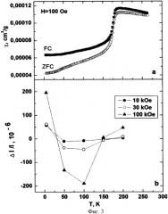 Монокристаллический железомарганцевый сульфид с колоссальной магнитострикцией (патент 2435734)