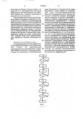 Способ управления электрогидравлическим следящим приводом (патент 1834994)