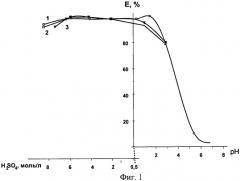 Способ извлечения из водных сульфатных растворов ионов вольфрама(vi) и/или молибдена (vi) (патент 2405049)