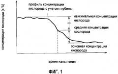 Строительный материал из чистого титана и способ его изготовления (патент 2266345)