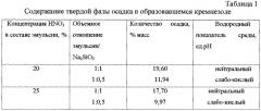 Способ ограничения водопритока в скважину (патент 2256776)