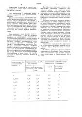 Состав для пылеподавления (патент 1262058)