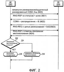 Устройство и способ обновления местоположения мобильной станции в режиме ожидания в системе связи с широкополосным беспроводным доступом (патент 2408139)