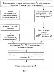 Способ активной радиолокации (патент 2498339)