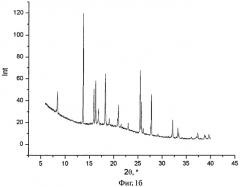 Сокристаллическая форма 2-гидроксибензамида с 4-аминобензойной кислотой (патент 2497804)