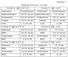 Системы для лечения легочных инфекций (патент 2657510)