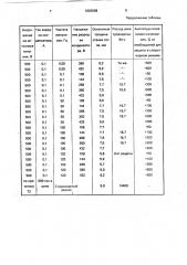 Способ повышения стойкости огнеупорной футеровки металлургических агрегатов (патент 1803698)