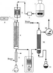 Способ переработки четыреххлористого углерода в хлористый метил (патент 2298542)