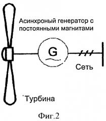 Машина на постоянных магнитах со скольжением (патент 2553655)