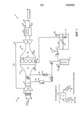 Способ для форсированного двигателя, способ для двигателя и система для двигателя (патент 2620471)