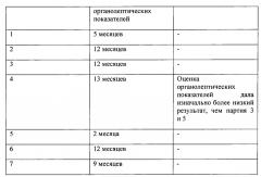 Белый шоколад с киви и шпинатом (патент 2636171)